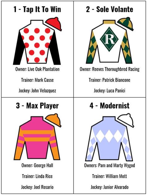 printable belmont stakes 2020 lineup.
